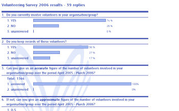 VCG - Sample Survey statistics